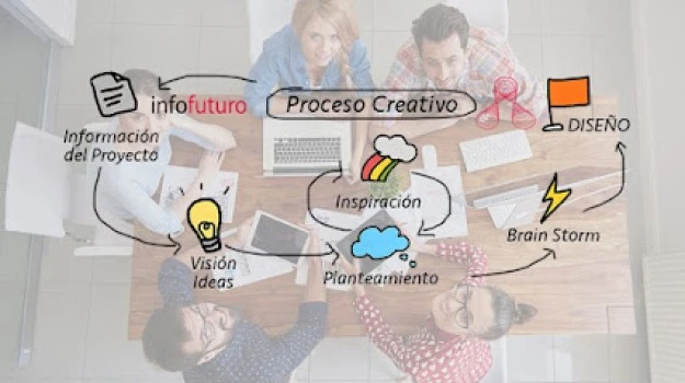 Infofuturo